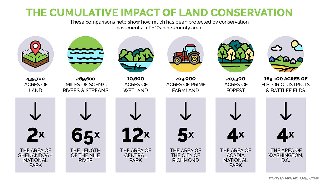 2022 Land Conservation Totals