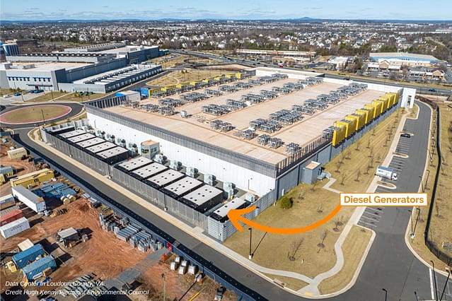 aerial photo of big square building of a data center with an arrow pointing to the diesel generators on the side of the building. Data centers, homes and other buildings can be seen in the distance.